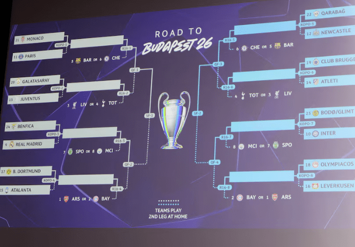 Champions League 2026 define cruces de playoffs rumbo a los octavos de&nbsp;final